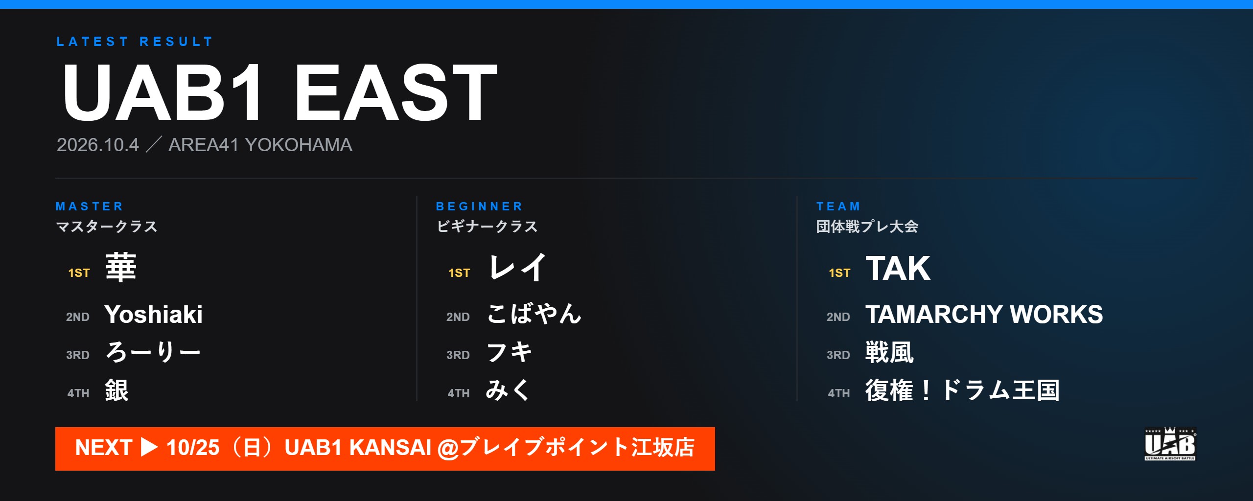 UAB1 EAST 2026年10月4日 AREA41 YOKOHAMA 大会結果 マスタークラス優勝 華/ビギナークラス優勝 レイ/団体戦プレ大会優勝 TAK