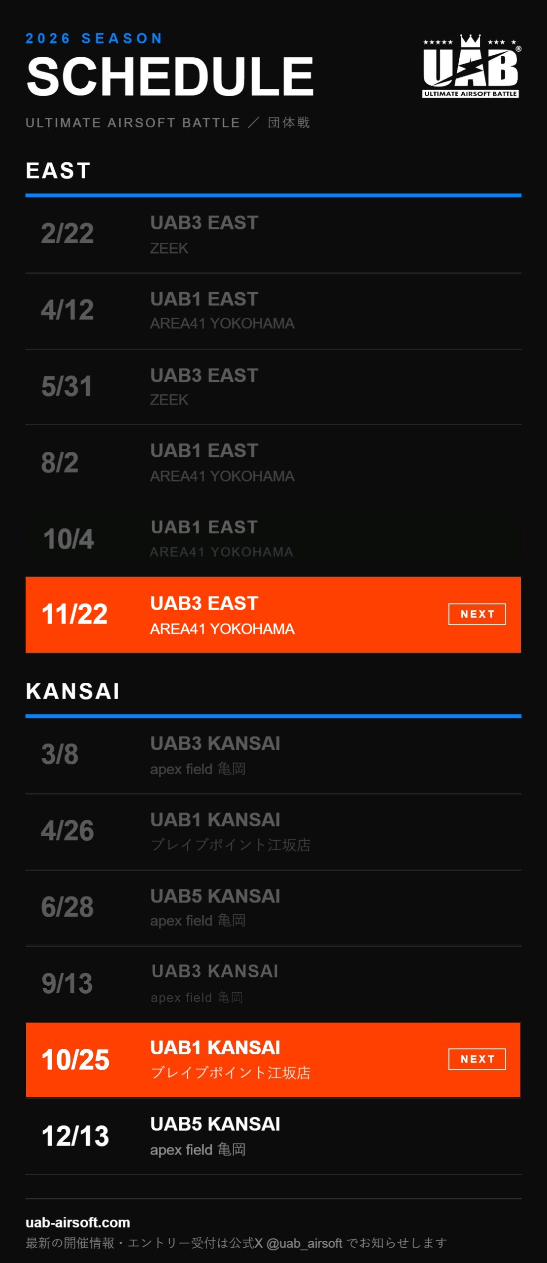 UAB 2026 SEASON スケジュール。関東（EAST）：2/22 UAB3 EAST（ZEEK）、4/12 UAB1 EAST、5/31 UAB3 EAST（ZEEK）、8/2 UAB1 EAST、10/4 UAB1 EAST（以上終了）、次回 11/22 UAB3 EAST（AREA41 YOKOHAMA）。関西（KANSAI）：3/8 UAB3 KANSAI、4/26 UAB1 KANSAI、6/28 UAB5 KANSAI、9/13 UAB3 KANSAI（以上終了）、次回 10/25 UAB1 KANSAI（ブレイブポイント江坂店）、12/13 UAB5 KANSAI（apex field 亀岡）